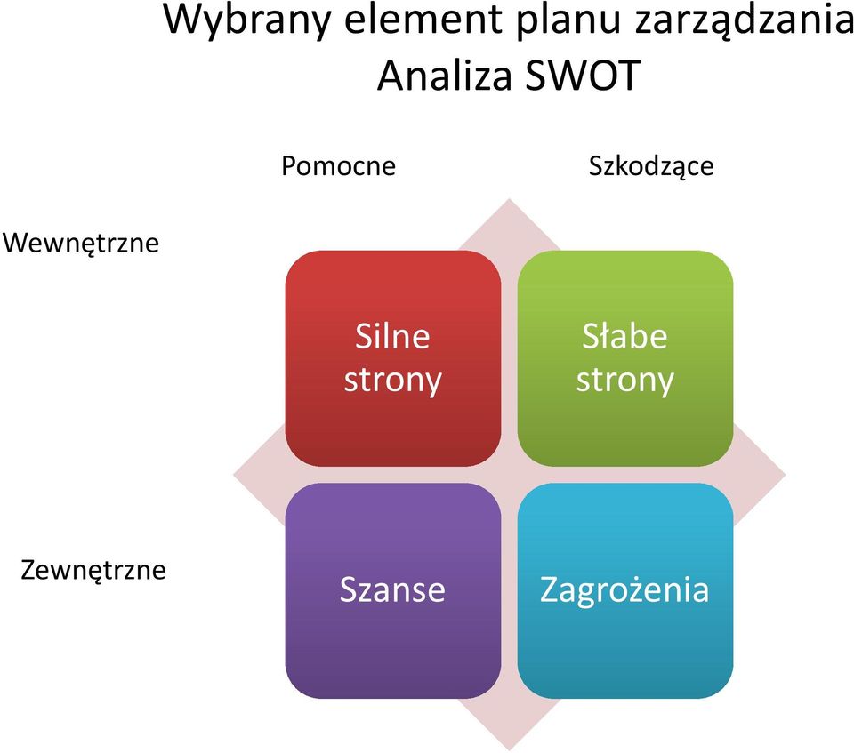 Szkodzące Wewnętrzne Silne