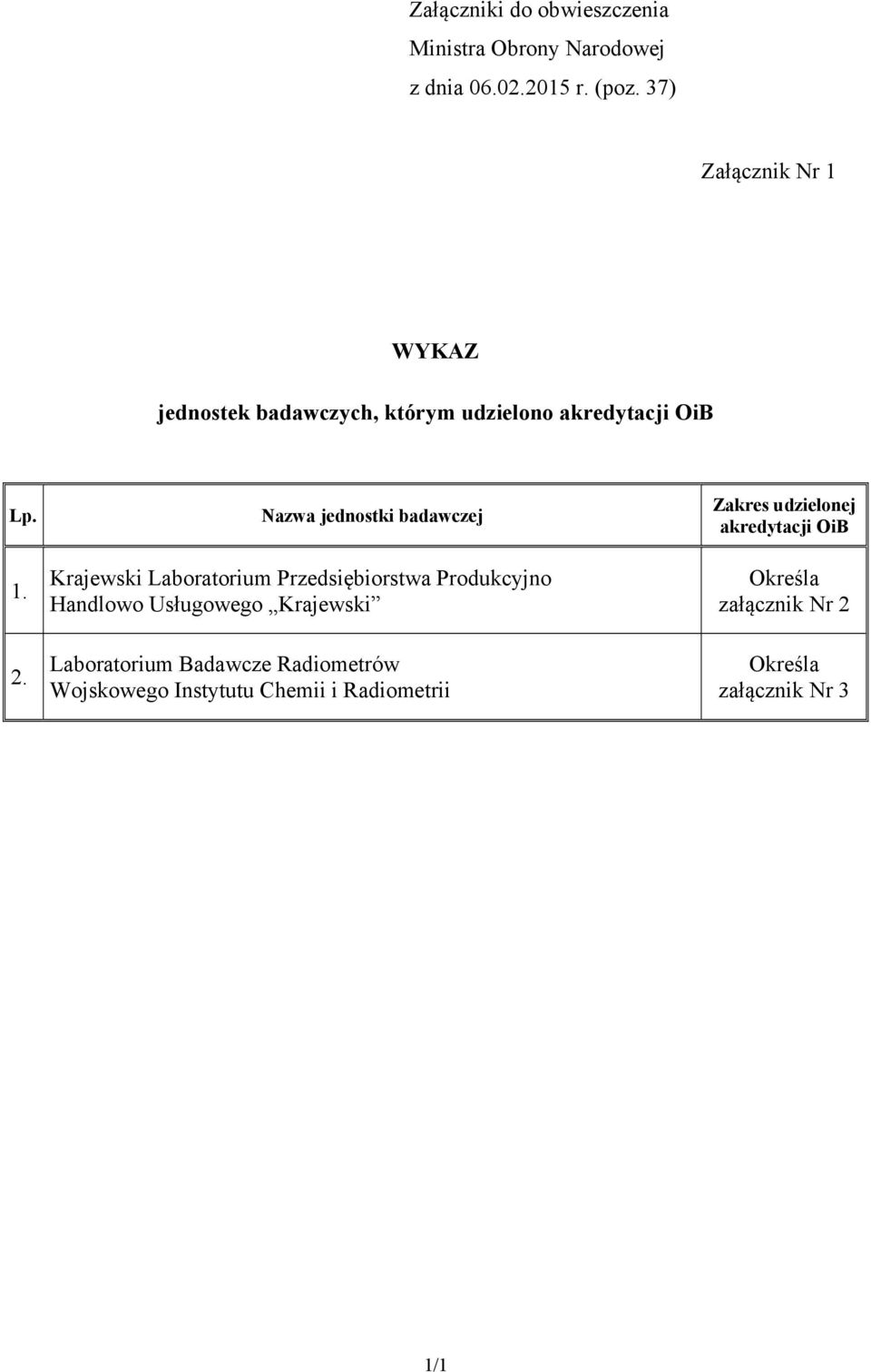 Nazwa jednostki badawczej Krajewski Laboratorium Przedsiębiorstwa Produkcyjno Handlowo Usługowego Krajewski