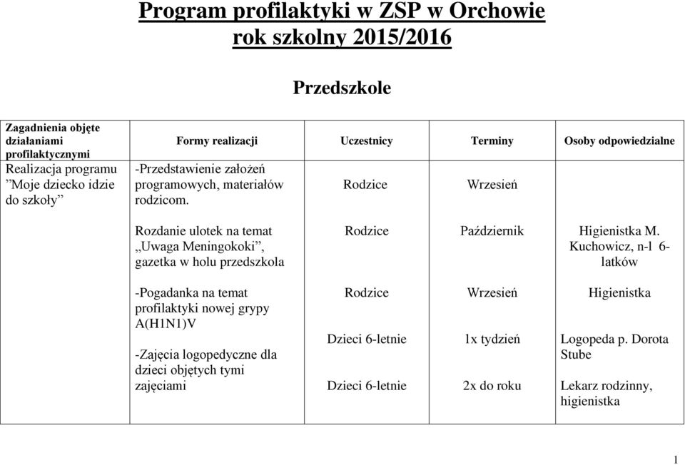 Rodzice Wrzesień Rozdanie ulotek na temat Uwaga Meningokoki, gazetka w holu przedszkola Rodzice Październik Higienistka M.