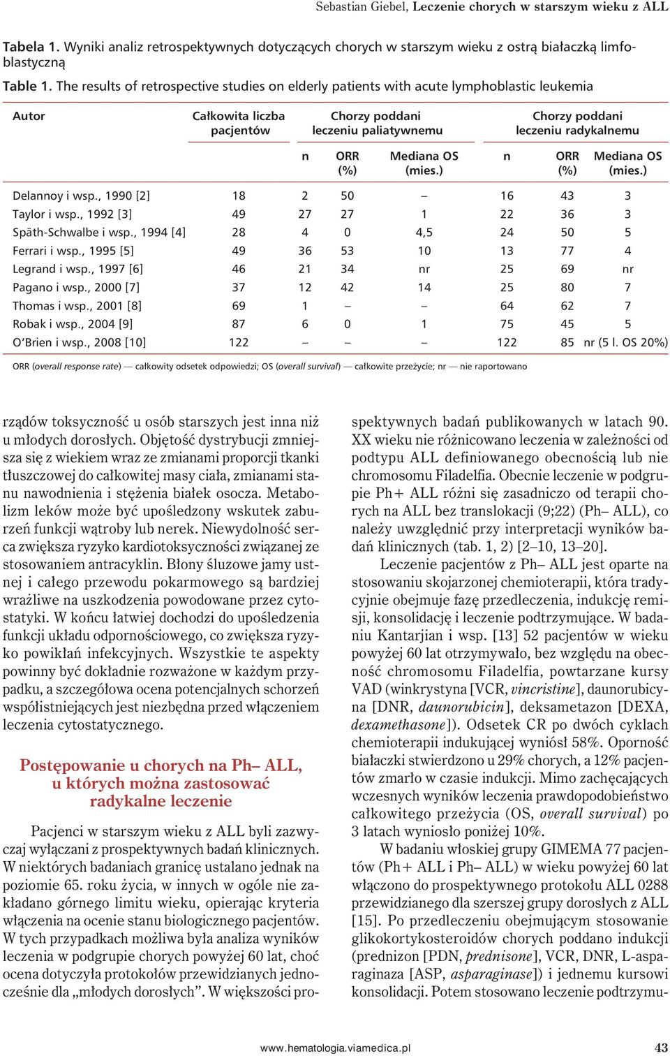 ORR Mediana OS n ORR Mediana OS (%) (mies.) (%) (mies.) Delannoy i wsp., 1990 [2] 18 2 50 16 43 3 Taylor i wsp., 1992 [3] 49 27 27 1 22 36 3 Späth-Schwalbe i wsp.