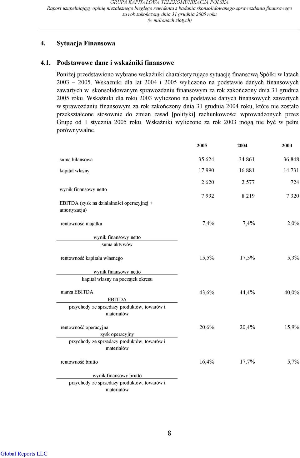 Wskaźniki dla lat 2004 i 2005 wyliczono na podstawie danych finansowych zawartych w skonsolidowanym sprawozdaniu finansowym za rok zakończony dnia 31 grudnia 2005 roku.