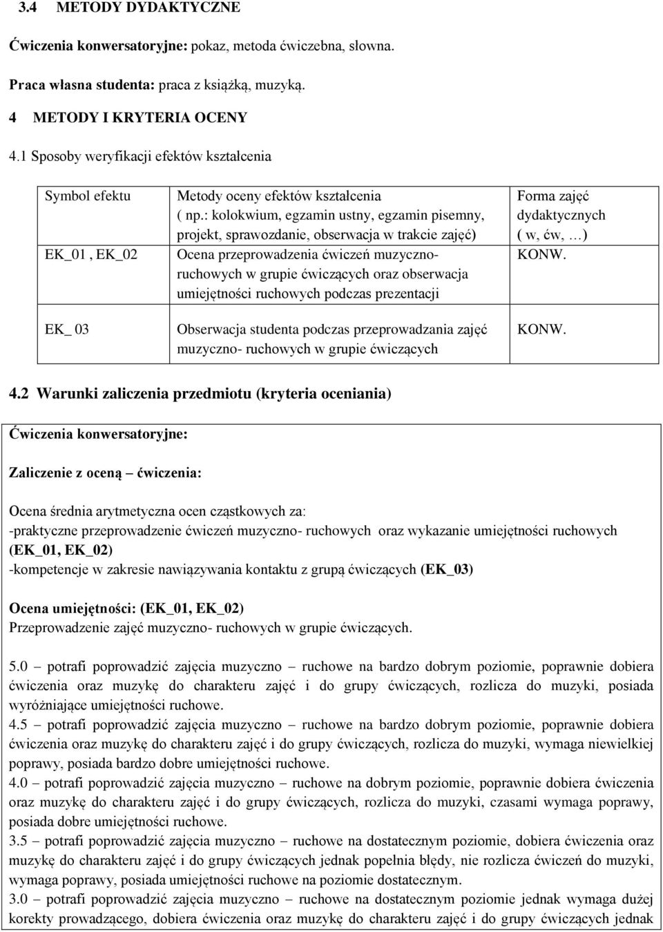 : kolokwium, egzamin ustny, egzamin pisemny, projekt, sprawozdanie, obserwacja w trakcie zajęć) Ocena przeprowadzenia ćwiczeń muzycznoruchowych w grupie ćwiczących oraz obserwacja umiejętności