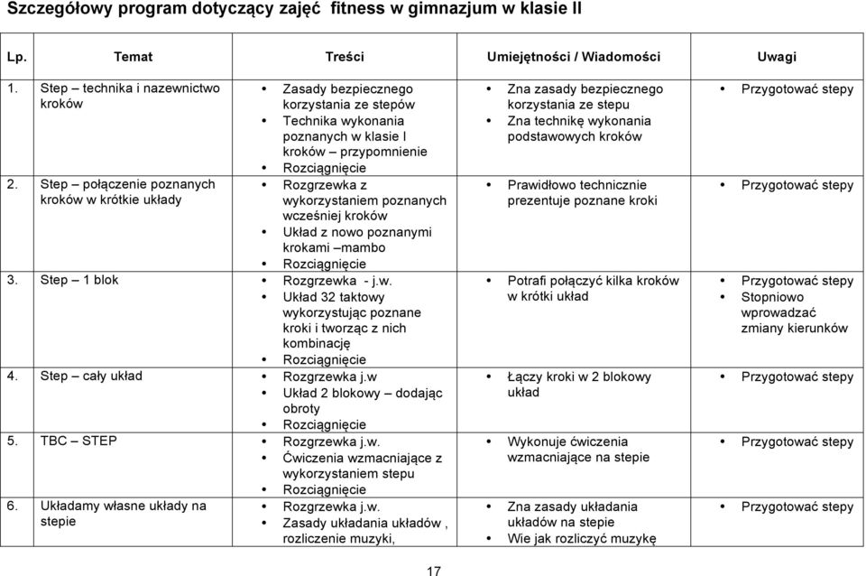 kroków Układ z nowo poznanymi krokami mambo 3. Step 1 blok Rozgrzewka - j.w. Układ 32 taktowy wykorzystując poznane kroki i tworząc z nich kombinację 4. Step cały Rozgrzewka j.