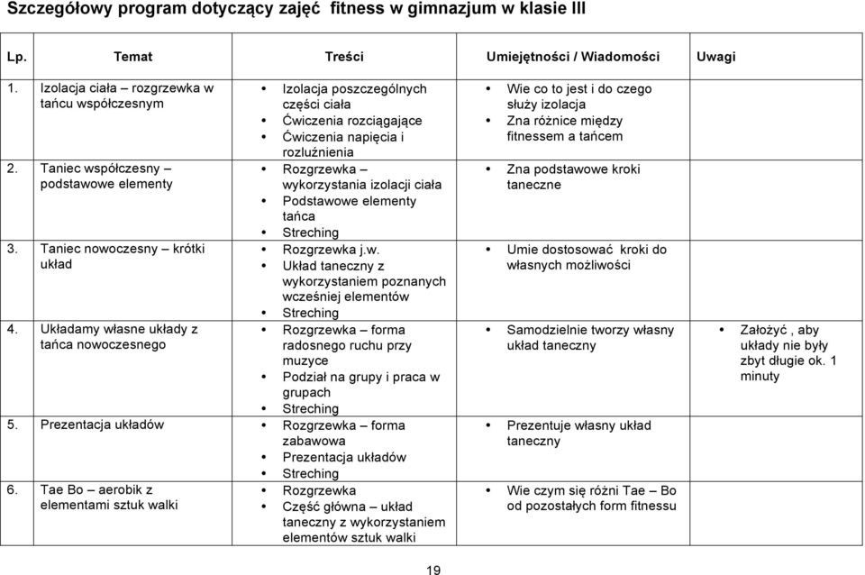 Układamy własne y z tańca nowoczesnego Izolacja poszczególnych części ciała Ćwiczenia rozciągające Ćwiczenia napięcia i rozluźnienia Rozgrzewka wykorzystania izolacji ciała Podstawowe elementy tańca