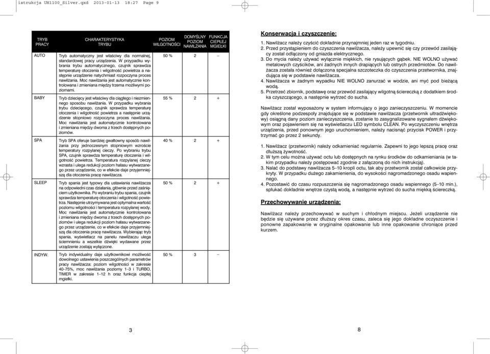 Moc nawilżania jest automatycznie kontrolowana i zmieniana między trzema możliwymi poziomami. Tryb dziecięcy jest właściwy dla ciągłego i niezmiennego sposobu nawilżania.