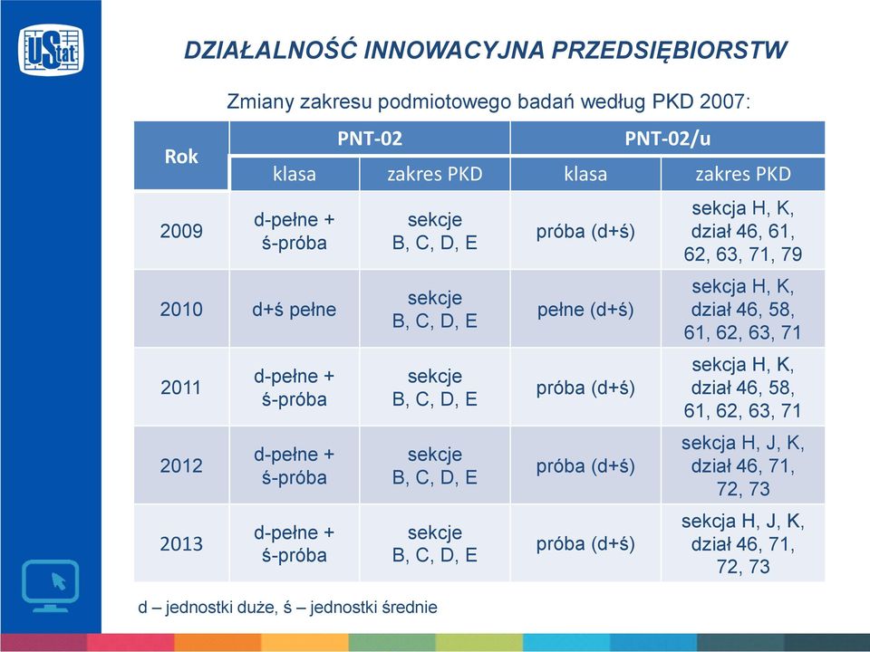 C, D, E sekcje B, C, D, E sekcje B, C, D, E próba (d+ś) pełne (d+ś) próba (d+ś) próba (d+ś) próba (d+ś) sekcja H, K, dział 46, 61, 62, 63, 71, 79