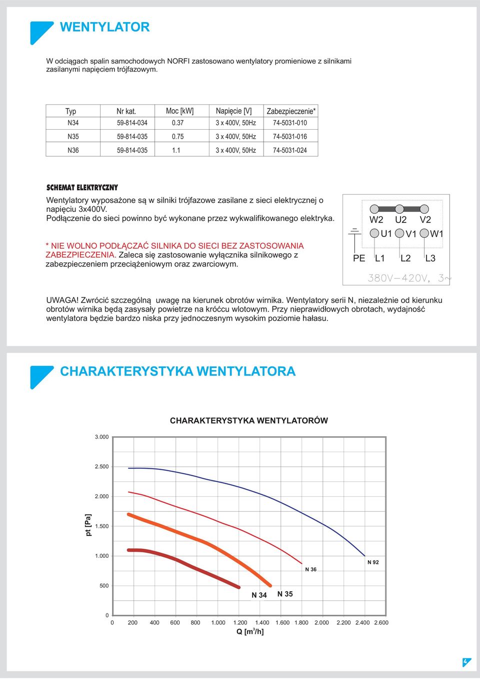 1 x 400V, 50Hz x 400V, 50Hz x 400V, 50Hz Zabezpieczenie* 74-501-010 74-501-016 74-501-024 SCHEMAT ELEKTRYCZNY Wentylatory wyposa one s¹ w silniki trójfazowe zasilane z sieci elektrycznej o napiêciu