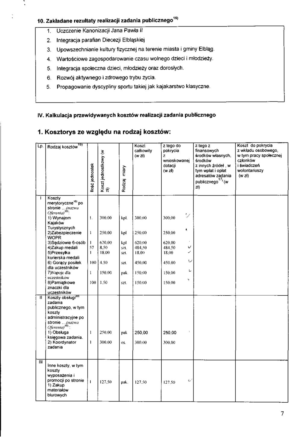 Rozwój aktywnego i zdrowego trybu życia. 5. Propagowanie dyscypliny sportu takiej jak kajakarstwo klasyczne. IV. Kalkulacja przewidywanych kosztów realizacji zadania publicznego.