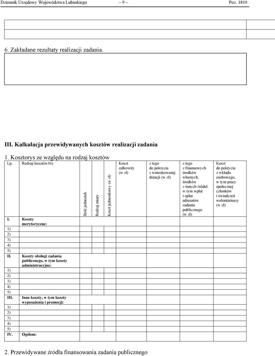 Koszty obsługi zadania publicznego, w tym koszty administracyjne: Inne koszty, w tym koszty wyposażenia i promocji: Ogółem: Ilość jednostek Rodzaj miary Koszt jednostkowy (w zł) Koszt całkowity (w