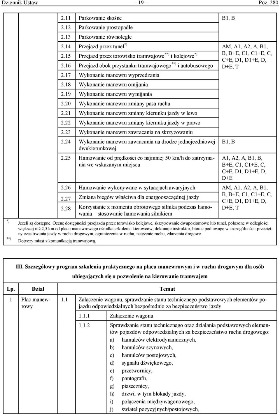 17 Wykonanie manewru wyprzedzania 2.18 Wykonanie manewru omijania 2.19 Wykonanie manewru wymijania 2.20 Wykonanie manewru zmiany pasa ruchu 2.21 Wykonanie manewru zmiany kierunku jazdy w lewo 2.