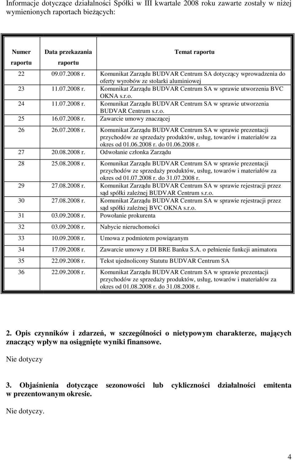 07.2008 r. Komunikat Zarzdu BUDVAR Centrum SA w sprawie prezentacji przychodów ze sprzeday produktów, usług, towarów i materiałów za okres od 01.06.2008 r. do 01.06.2008 r. 27 20.08.2008 r. Odwołanie członka Zarzdu 28 25.