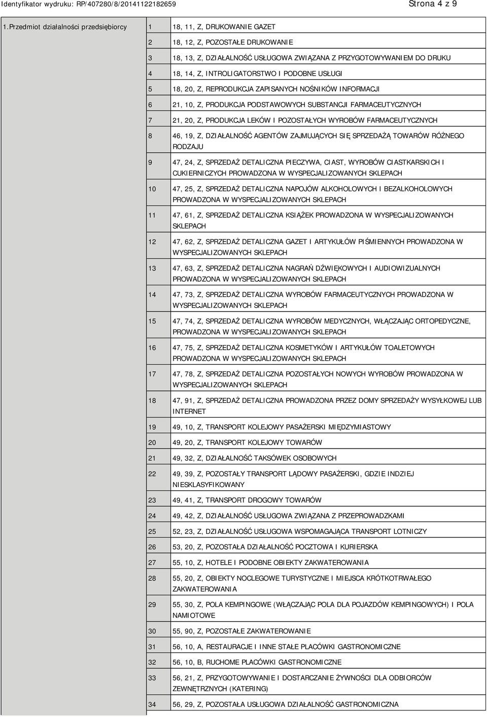 PODOBNE USŁUGI 5 18, 20, Z, REPRODUKCJA ZAPISANYCH NOŚNIKÓW INFORMACJI 6 21, 10, Z, PRODUKCJA PODSTAWOWYCH SUBSTANCJI FARMACEUTYCZNYCH 7 21, 20, Z, PRODUKCJA LEKÓW I POZOSTAŁYCH WYROBÓW