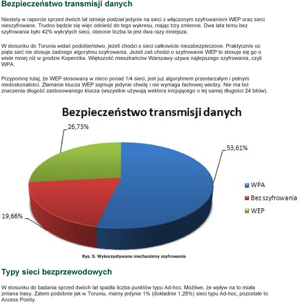 W stosunku do Torunia widać podobieństwo, jeżeli chodzi o sieci całkowicie niezabezpieczone. Praktycznie co piąta sieć nie stosuje żadnego algorytmu szyfrowania.