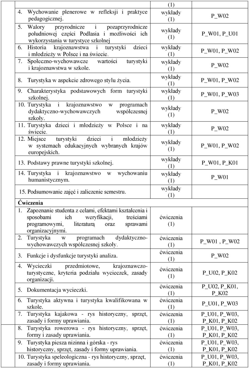 Charakterystyka podstawowych form turystyki szkolnej. 10. Turystyka i krajoznawstwo w programach dydaktyczno-wychowawczych współczesnej szkoły. 11. Turystyka dzieci i młodzieży w Polsce i na świecie.