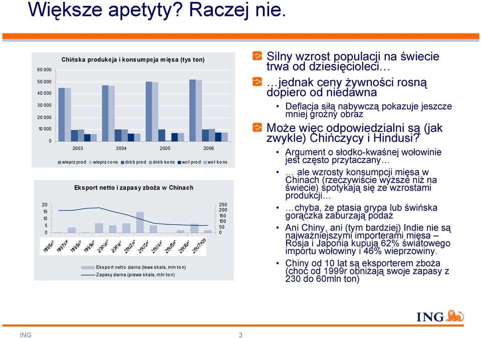 ziarna (lewa skala, mln ton) Zapasy ziarna (prawa skala, mln ton) 25 2 15 1 5 Silny wzrost populacji na świecie trwa od dziesięcioleci jednak ceny żywności rosną dopiero od niedawna Deflacja siłą