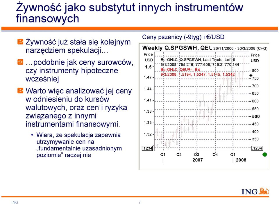 Wiara, że spekulacja zapewnia utrzymywanie cen na fundamentalnie uzasadnionym poziomie raczej nie Ceny pszenicy (-9tyg) i /USD Weekly Q.SPGSWH, QEU26/11/26-3/3/28 (CHG) Pric e USD 1.