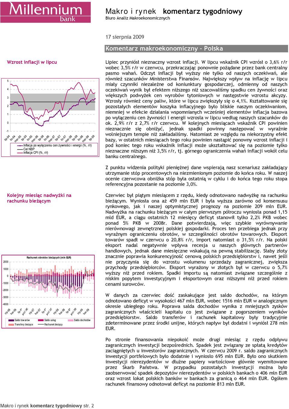 mar-8 lip-8 lis-8 mar-9 lip-9 Inflacja po wyłączeniu cen żywności i energii (%, r/r) Cel NBP Inflacja CPI (%, r/r) Lipiec przyniósł nieznaczny wzrost inflacji.