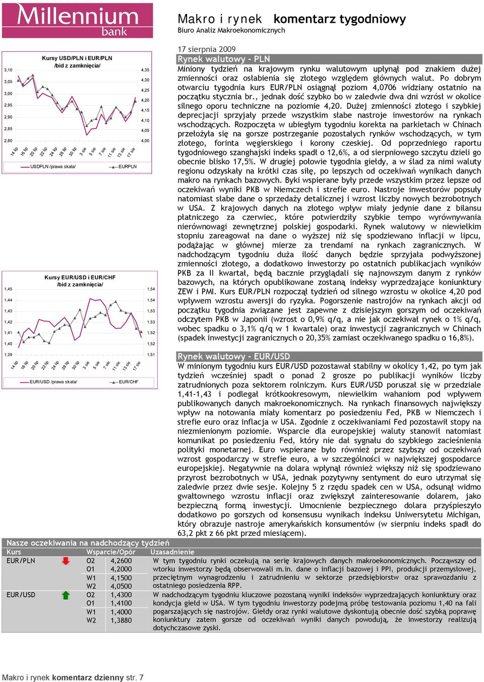 1,53 1,52 1,52 Makro i rynek 17 sierpnia 29 Rynek walutowy - PLN Miniony tydzień na krajowym rynku walutowym upłynął pod znakiem dużej zmienności oraz osłabienia się złotego względem głównych walut.