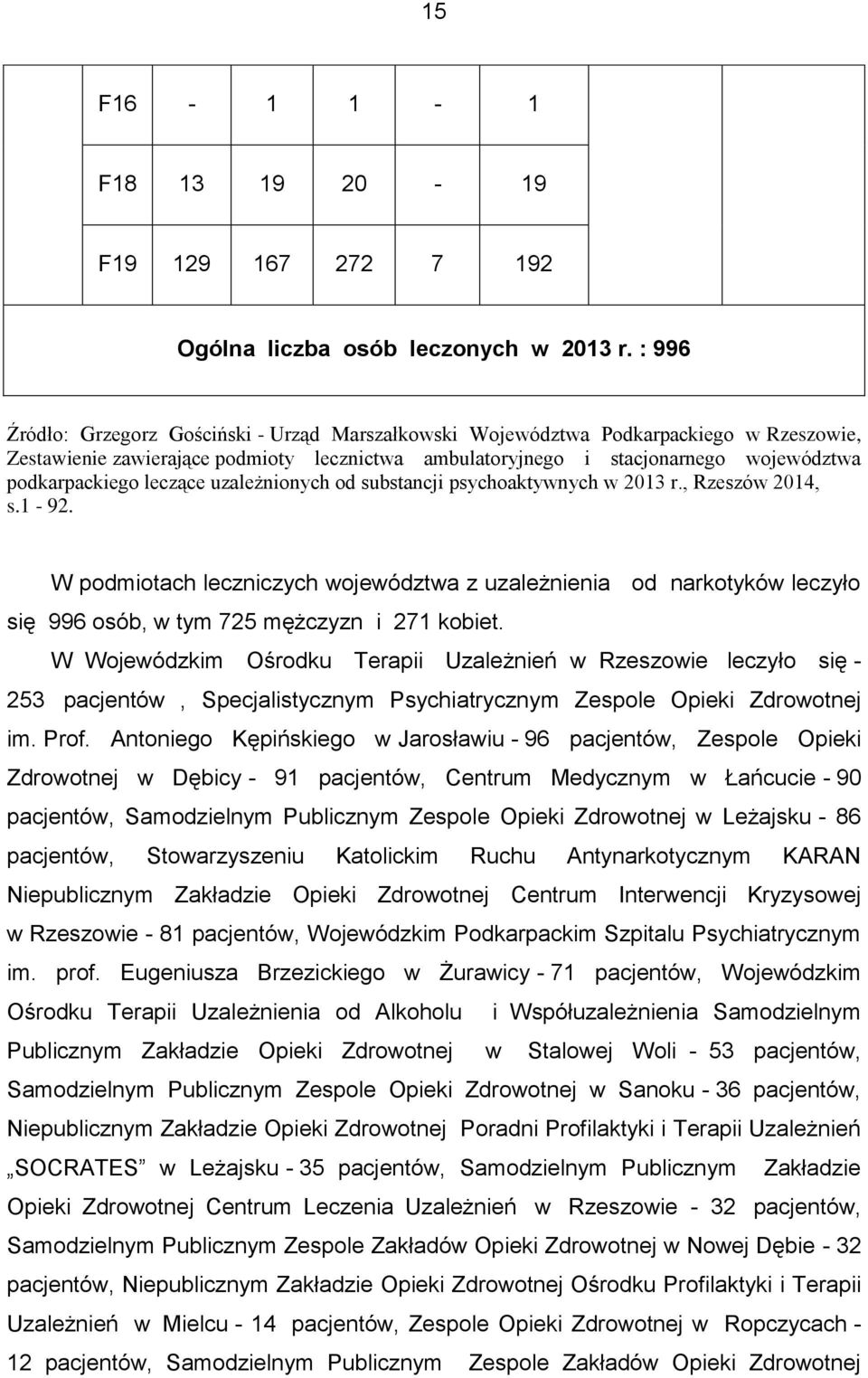 leczące uzależnionych od substancji psychoaktywnych w 2013 r., Rzeszów 2014, s.1-92.