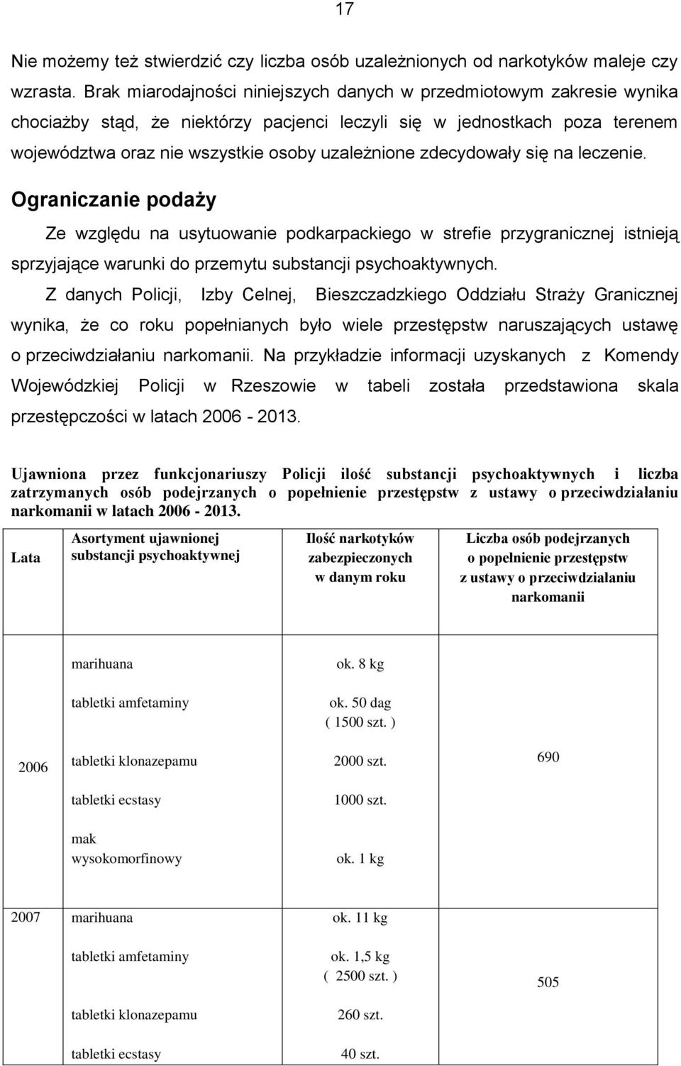 zdecydowały się na leczenie. Ograniczanie podaży Ze względu na usytuowanie podkarpackiego w strefie przygranicznej istnieją sprzyjające warunki do przemytu substancji psychoaktywnych.