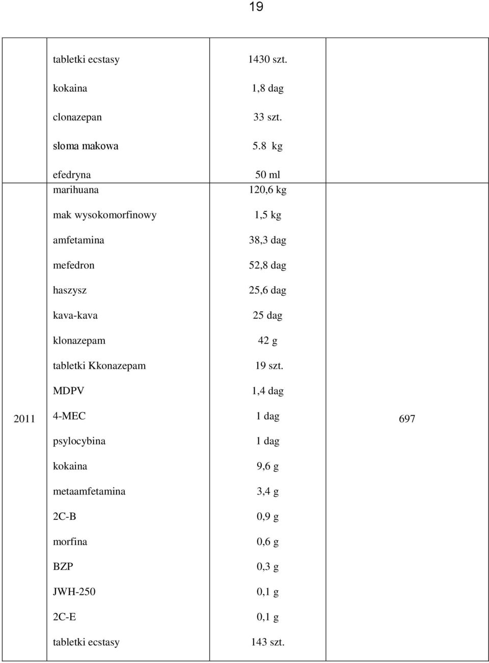 haszysz 25,6 dag kava-kava 25 dag klonazepam 42 g tabletki Kkonazepam 19 szt.