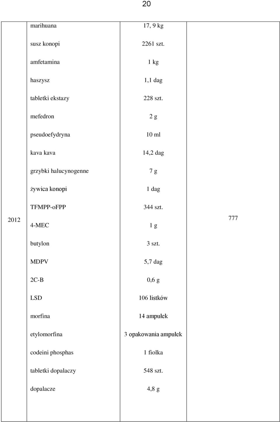 TFMPP-oFPP 344 szt. 2012 4-MEC 1 g 777 butylon 3 szt.