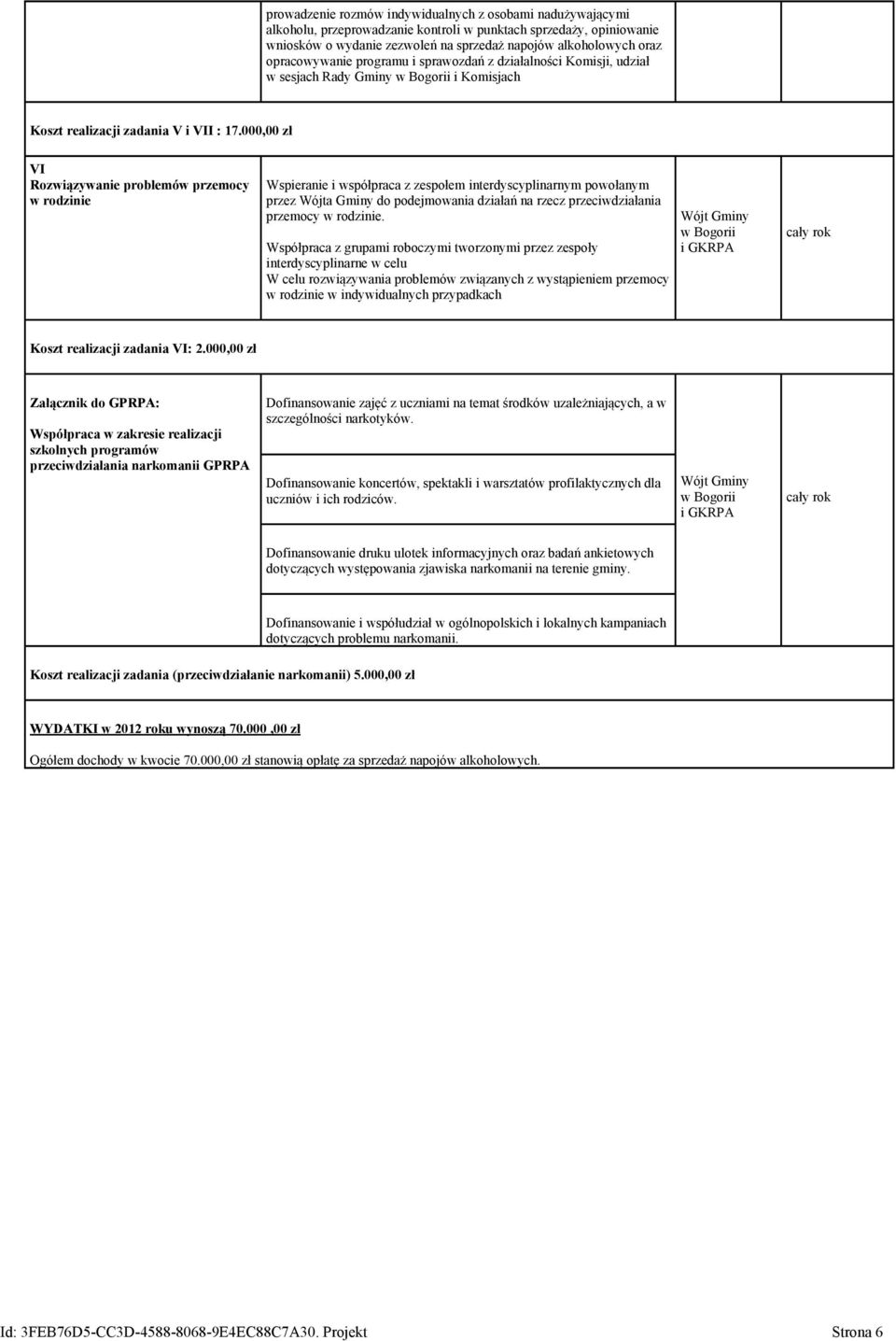 000,00 zł VI Rozwiązywanie problemów przemocy w rodzinie Wspieranie i współpraca z zespołem interdyscyplinarnym powołanym przez Wójta Gminy do podejmowania działań na rzecz przeciwdziałania przemocy