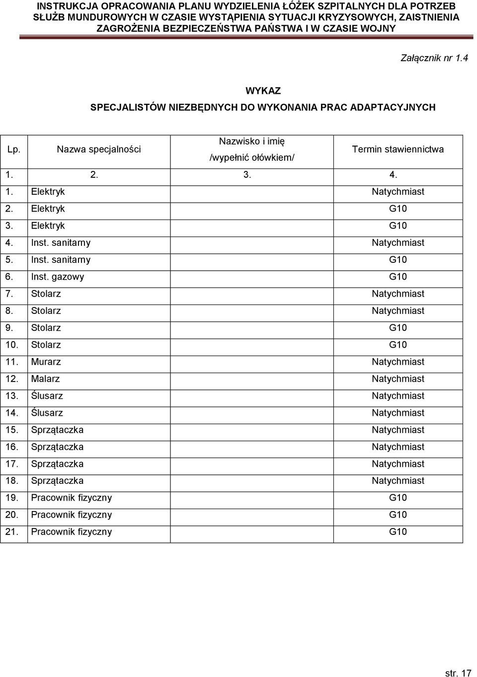 Stolarz Natychmiast 9. Stolarz G10 10. Stolarz G10 11. Murarz Natychmiast 12. Malarz Natychmiast 13. Ślusarz Natychmiast 14. Ślusarz Natychmiast 15.