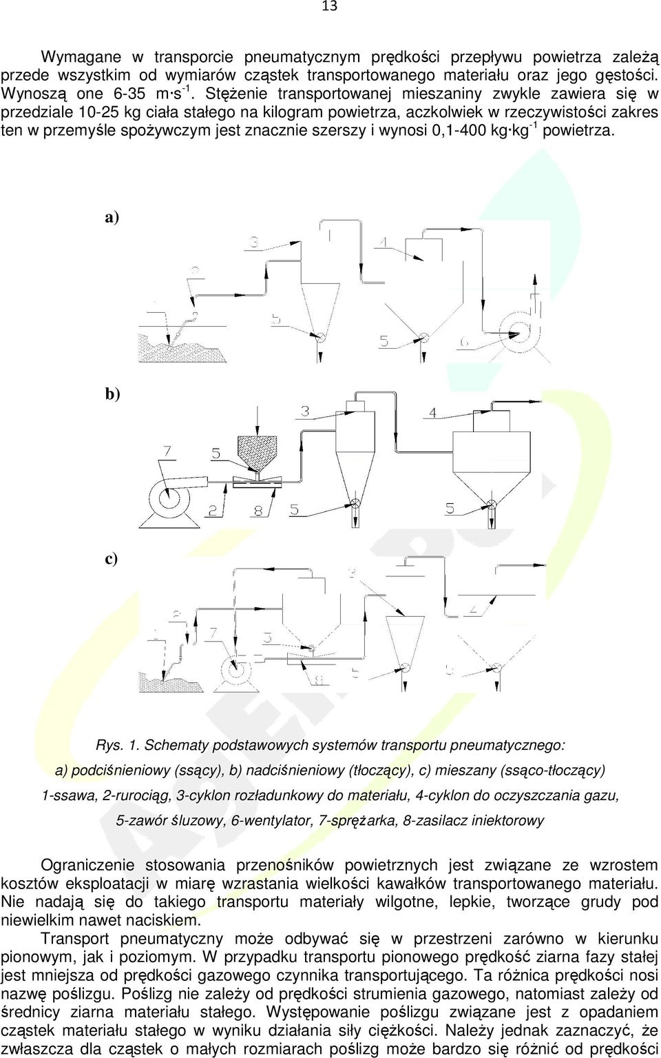 wynosi 0,1-400 kg kg -1 powietrza. a) b) c) Rys. 1.