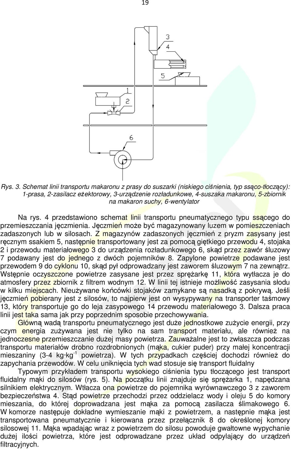 suchy, 6-wentylator Na rys. 4 przedstawiono schemat linii transportu pneumatycznego typu ssącego do przemieszczania jęczmienia.