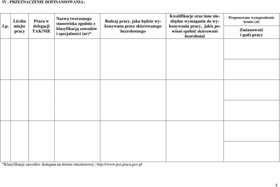 (nr)* Rodzaj pracy, jaka będzie wykonywana przez skierowanego bezrobotnego Kwalifikacje oraz inne niezbędne wymagania do