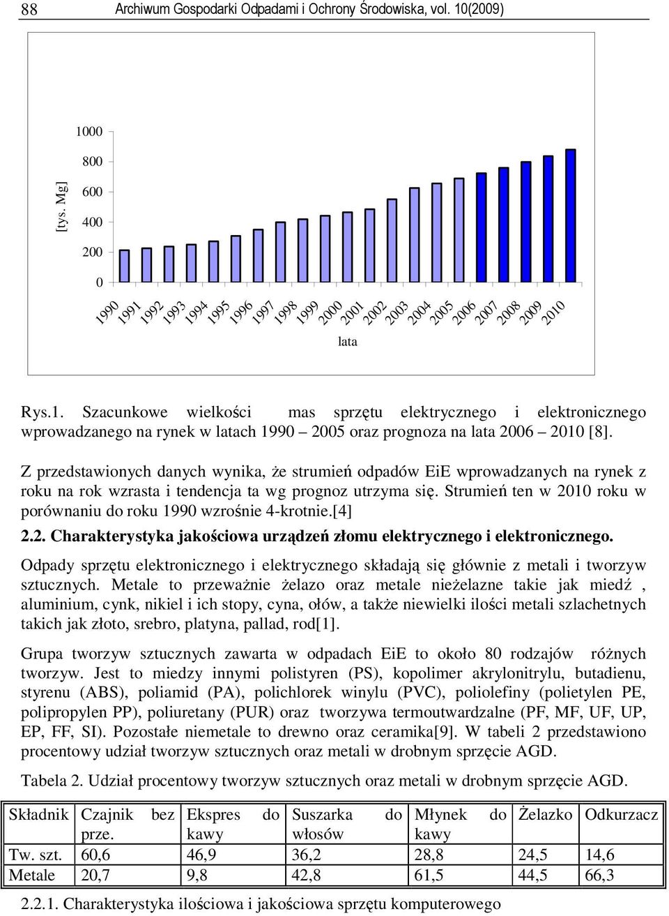 Z przedstawionych danych wynika, że strumień odpadów EiE wprowadzanych na rynek z roku na rok wzrasta i tendencja ta wg prognoz utrzyma się.