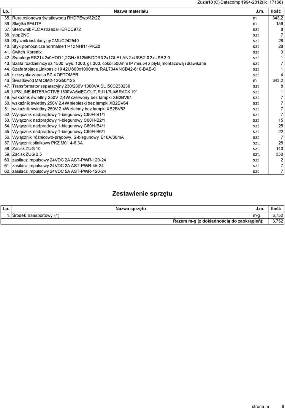 0 szt 1 43. Szafa rozdzielnicy sz.1500, wys. 1000, gł. 300, cokół 500mm IP min.54 z płytą montażową i dławikami szt 7 44. Szafa stojąca Linkbasic 19 42U 600x1000mm, RAL7044 NCB42-610-BAB-C szt 1 45.