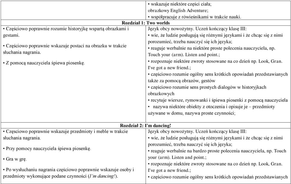 Po wysłuchaniu nagrania częściowo poprawnie wskazuje osoby i przedmioty wykonujące podane czynności (I m dancing!). Rozdział 1: Two worlds Rozdział 2: I'm dancing!