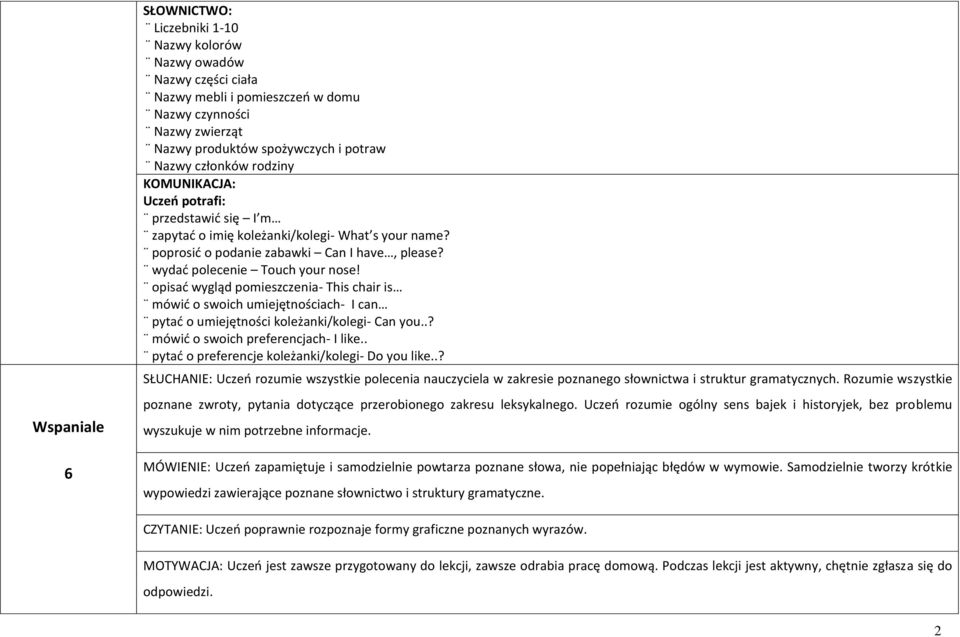 opisać wygląd pomieszczenia- This chair is mówić o swoich umiejętnościach- I can pytać o umiejętności koleżanki/kolegi- Can you..? mówić o swoich preferencjach- I like.