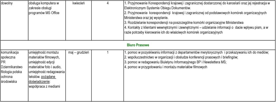 Przyjmowanie korespondencji krajowej i zagranicznej od podstawowych komórek organizacyjnych Ministerstwa oraz jej wysyłanie. 3.