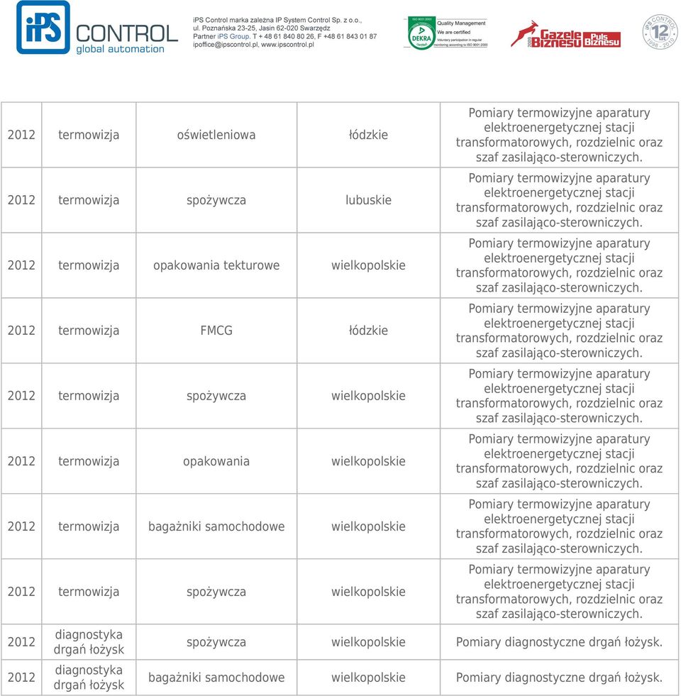 samochodowe termowizja diagnostyka drgań łożysk diagnostyka drgań łożysk