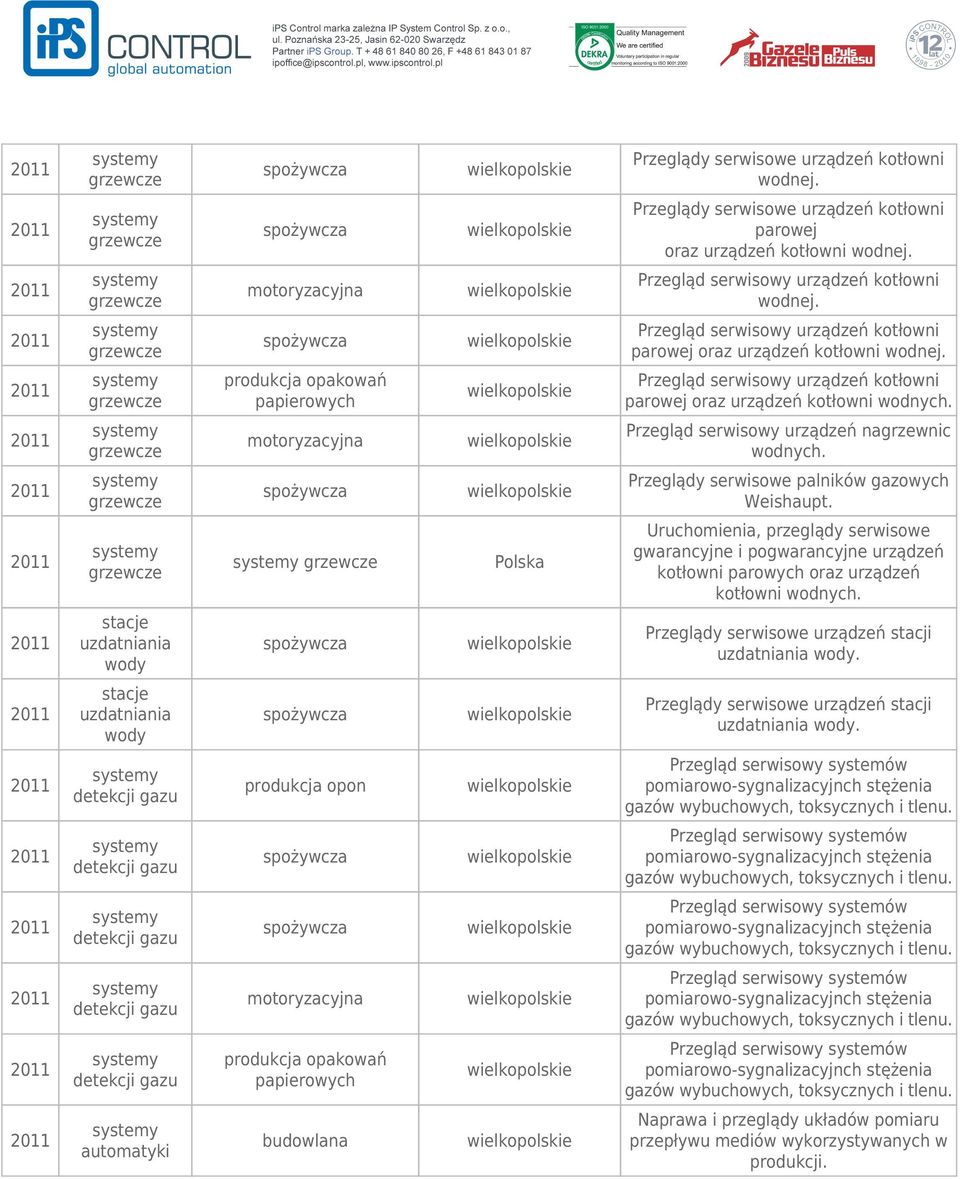 Polska Uruchomienia, przeglądy serwisowe gwarancyjne i pogwarancyjne urządzeń kotłowni parowych oraz urządzeń kotłowni wodnych.