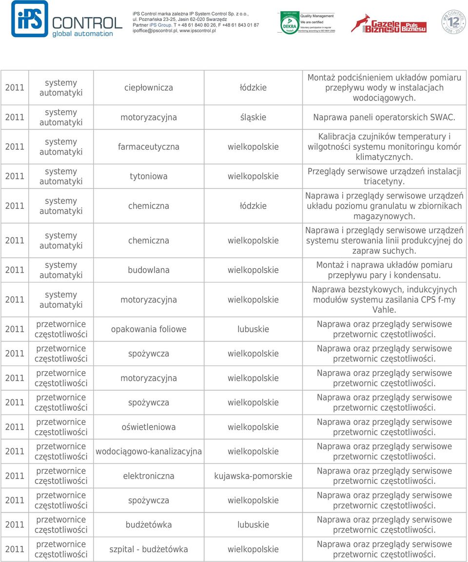 wilgotności systemu monitoringu komór klimatycznych. Przeglądy serwisowe urządzeń instalacji triacetyny. układu poziomu granulatu w zbiornikach magazynowych.