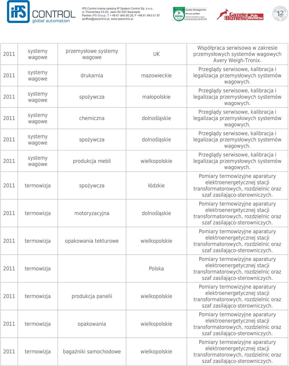 produkcja panelii termowizja opakowania termowizja bagażniki samochodowe