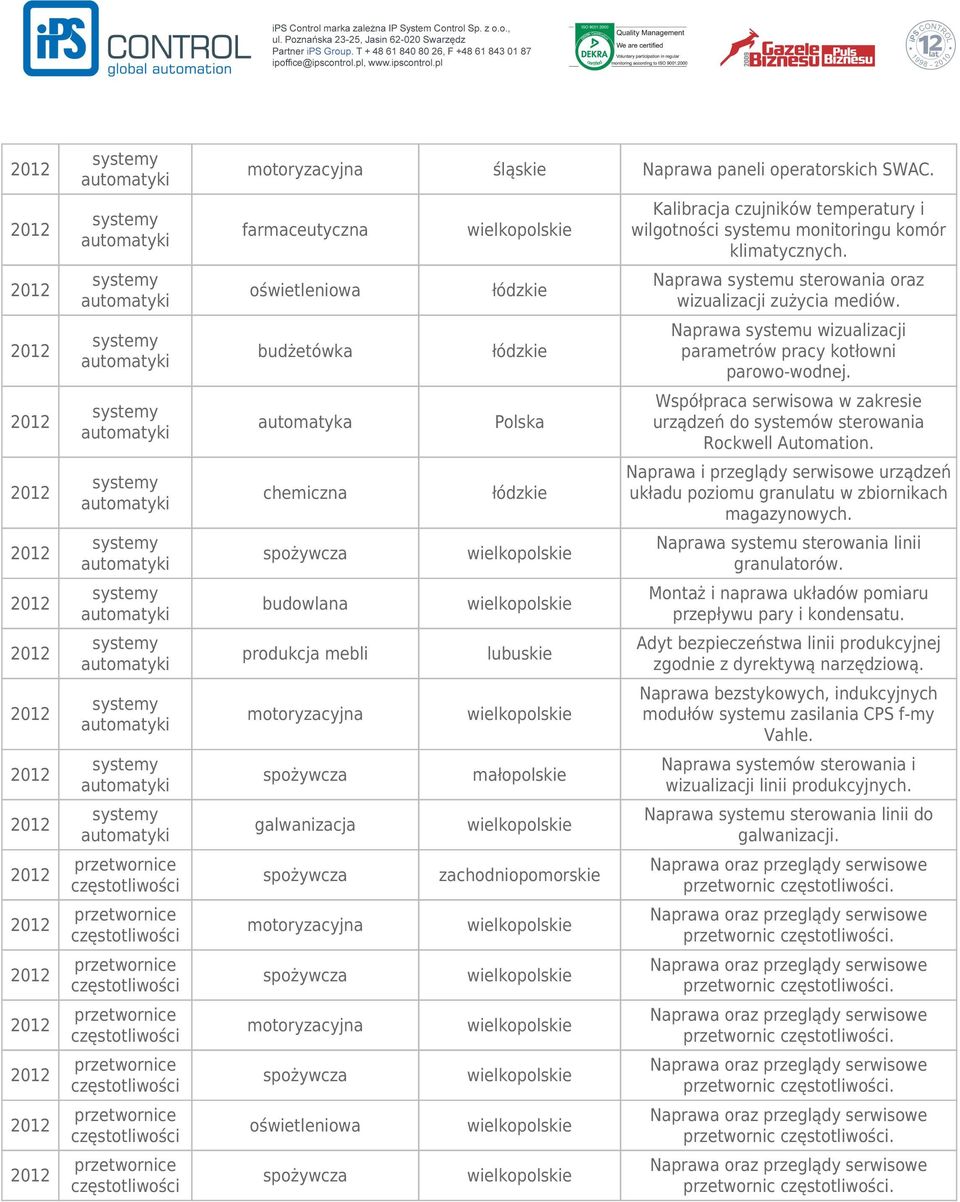 klimatycznych. Naprawa systemu sterowania oraz wizualizacji zużycia mediów.