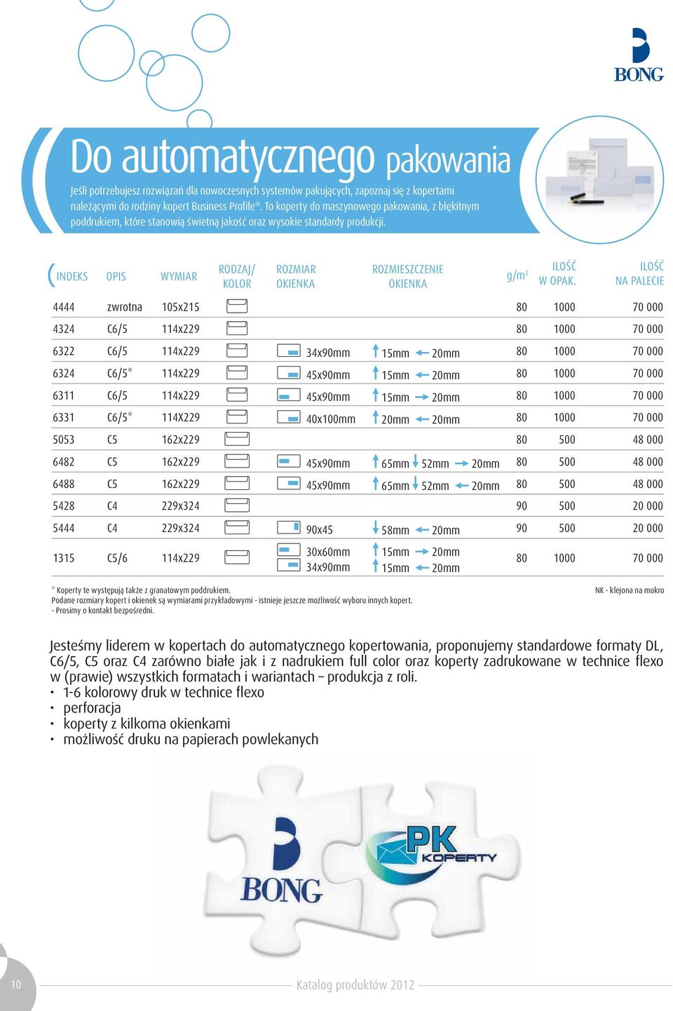 INDEKS OPIS WYMIAR RODZAJ/ KOLOR ROZMIAR OKIENKA ROZMIESZCZENIE OKIENKA g/m 2 4444 zwrotna 105x215 80 1000 70 000 4324 C6/5 114x229 80 1000 70 000 6322 C6/5 114x229 34x90mm 15mm 20mm 80 1000 70 000