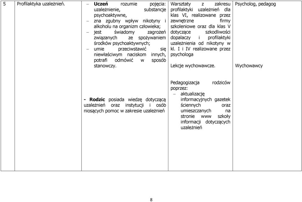 umie przeciwstawić się niewłaściwym naciskom innych, potrafi odmówić w sposób stanowczy.