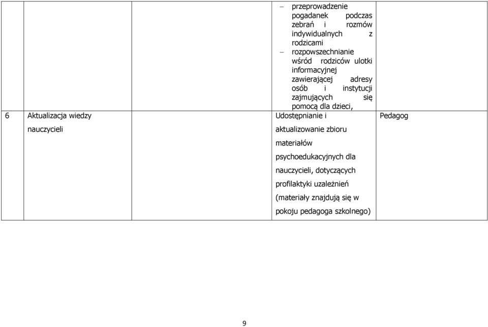 zajmujących się pomocą dla dzieci, Udostępnianie i aktualizowanie zbioru materiałów psychoedukacyjnych