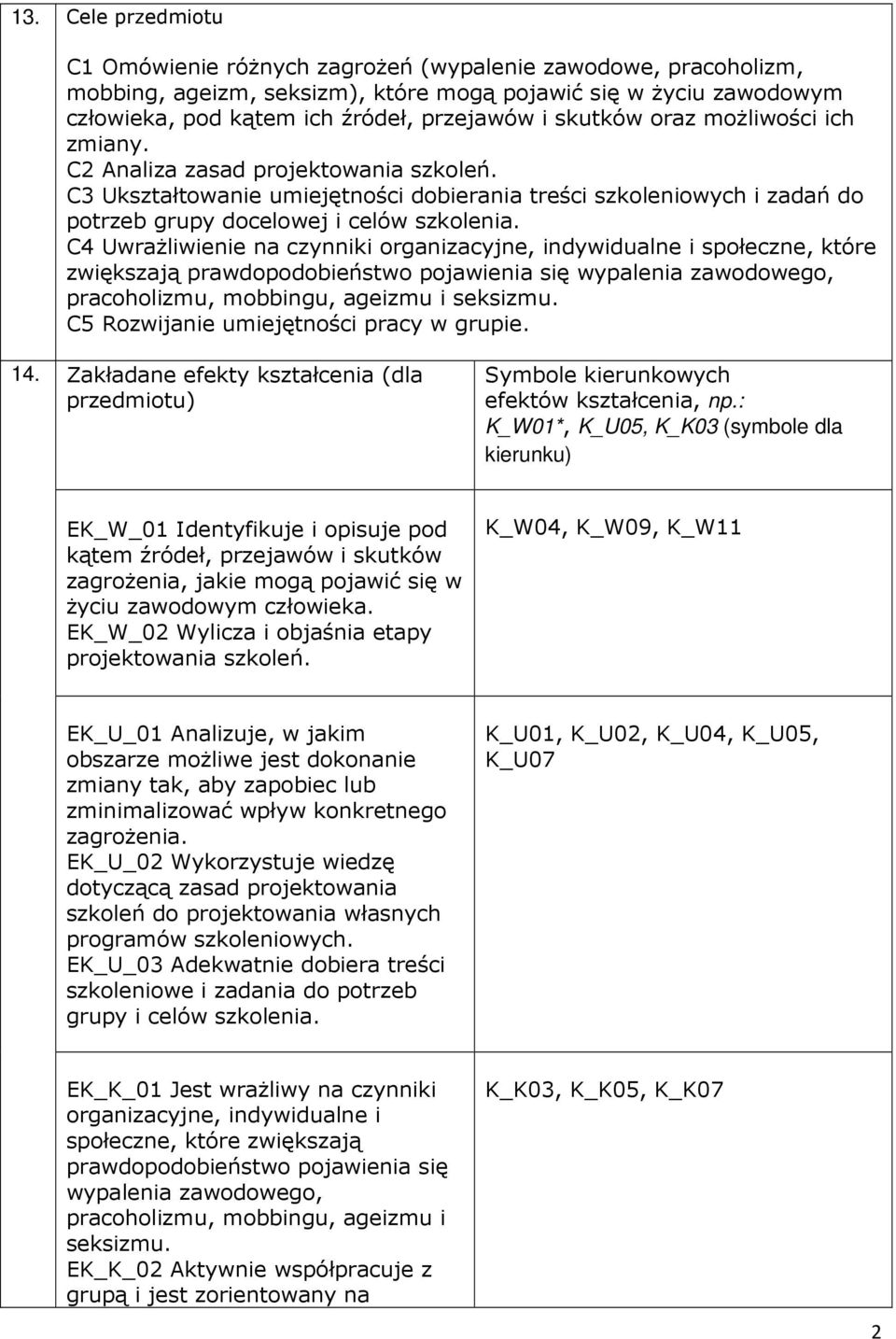 C4 Uwrażliwienie na czynniki organizacyjne, indywidualne i społeczne, które zwiększają prawdopodobieństwo pojawienia się wypalenia zawodowego, pracoholizmu, mobbingu, ageizmu i seksizmu.