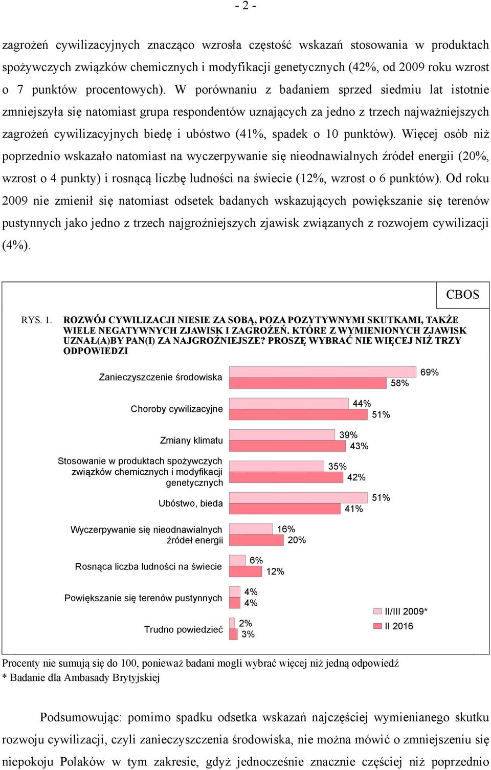 W porównaniu z badaniem sprzed siedmiu lat istotnie zmniejszyła się natomiast grupa respondentów uznających za jedno z trzech najważniejszych zagrożeń cywilizacyjnych biedę i ubóstwo (41%, spadek o