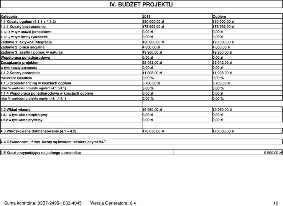 zł 19 950,00 zł Współpraca ponadnarodowa 0,00 zł 0,00 zł Zarządzanie projektem 35 042,00 zł 35 042,00 zł w tym koszty personelu 0,00 zł 0,00 zł 4.1.2 Koszty pośrednie 11 008,00 zł 11 008,00 zł rozliczane ryczałtem 0,00 % 0,00 % 4.