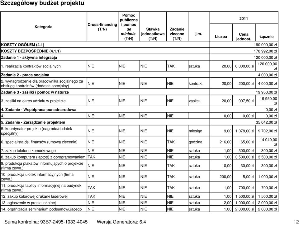 1. realizacja kontraktów socjalnych NIE NIE NIE TAK sztuka 20,00 6 000,00 zł Zadanie 2 - praca socjalna 2.