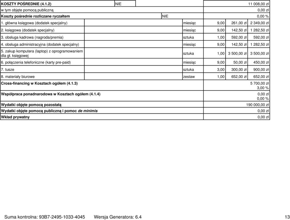 obsługa administracyjna (dodatek specjalny) miesiąc 9,00 142,50 zł 1 282,50 zł 5. zakup komputera (laptop) z oprogramowaniem dla gł. księgowej 0,00 zł sztuka 1,00 3 500,00 zł 3 500,00 zł 6.