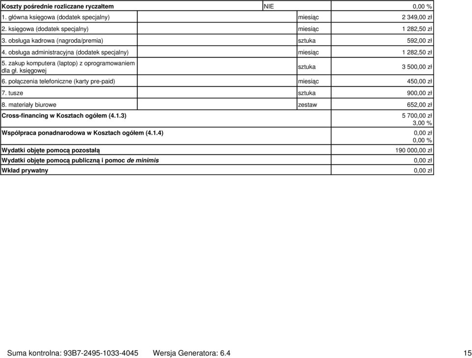 księgowej sztuka 3 500,00 zł 6. połączenia telefoniczne (karty pre-paid) miesiąc 450,00 zł 7. tusze sztuka 900,00 zł 8. materiały biurowe zestaw 652,00 zł Cross-financing w Kosztach ogółem (4.1.